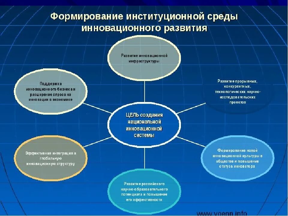 Какая может быть перспектива проекта