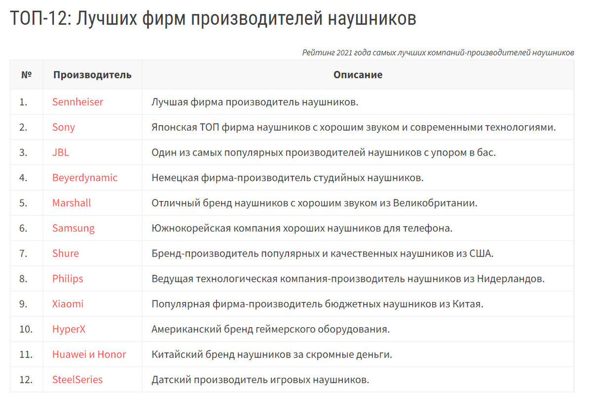 Что делать, если не работает один наушник