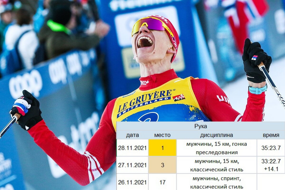 Выступление Александра Большунова на первом этапе Кубка Мира в Руке