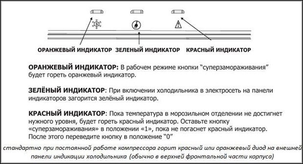 Почему отключается монитор при работе холодильника?