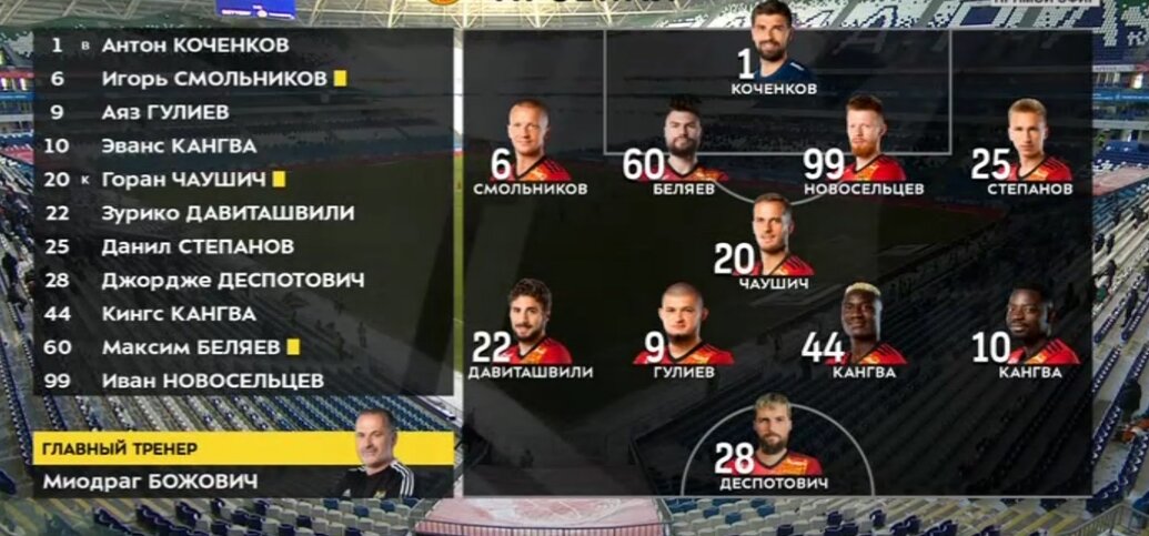 Состав "Арсенала"