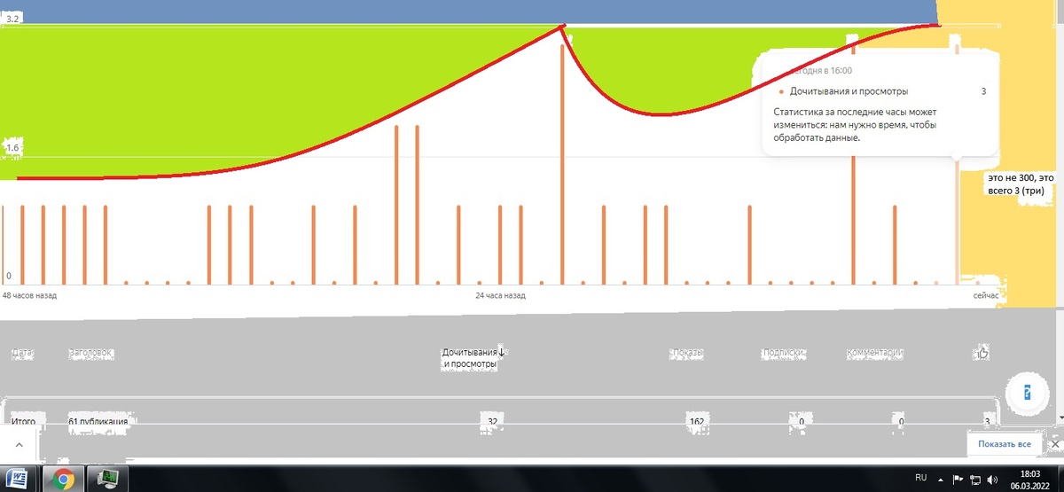 Скрин доходов канала "Много Интересного"