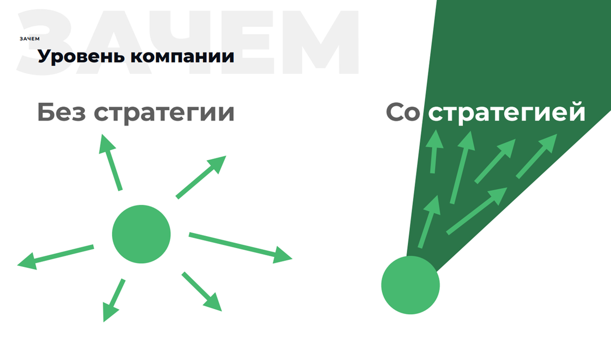 Бизнес-модель, стратегия и процессы | Управление бизнес-процессами | Дзен