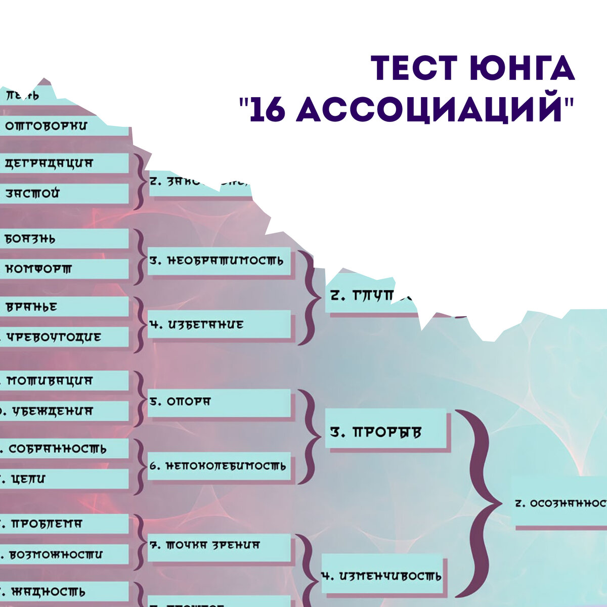 Техника юнга. Test Yunga. Тест Юнга. Метод ассоциаций Юнга. 16 Ассоциаций по Юнгу.