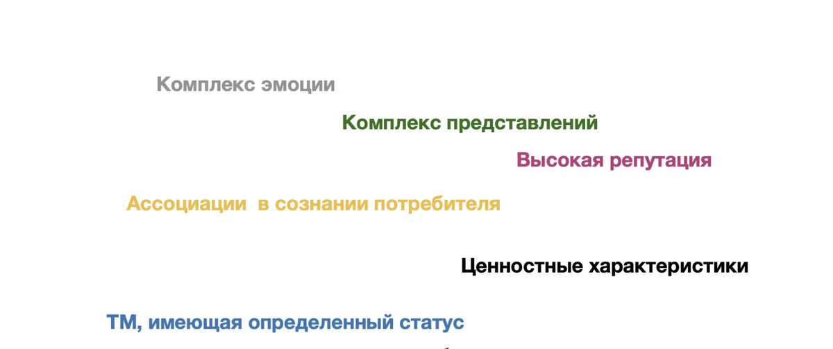 Что такое бренд