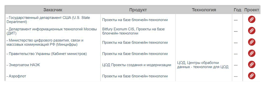 Дэг 2023 проголосовать воронежская область