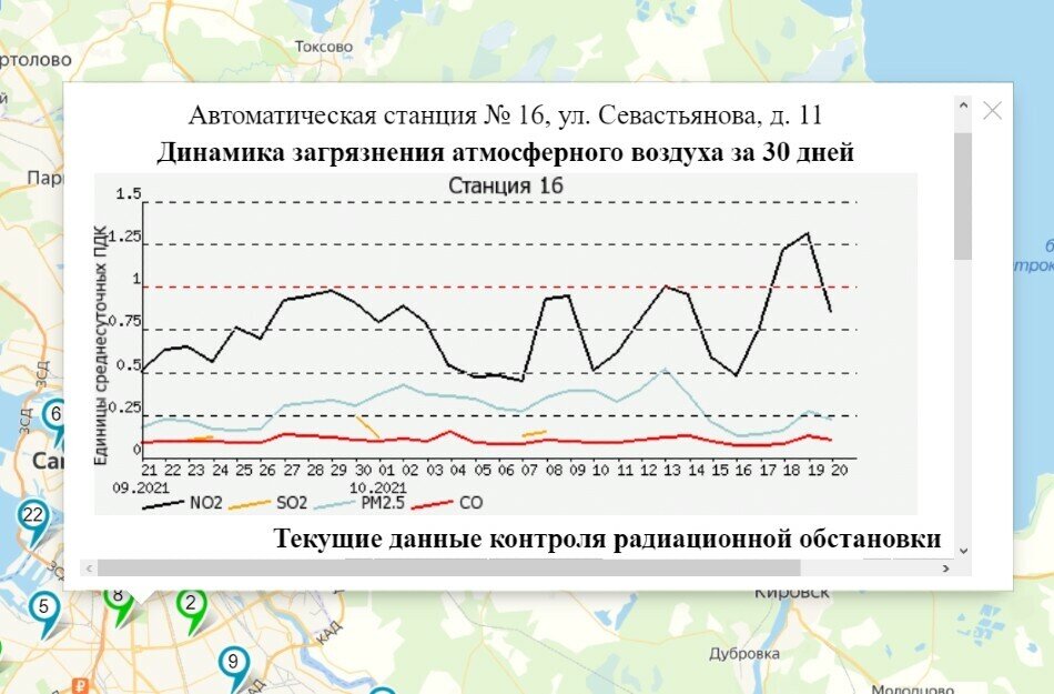 Карта ветров ленинградской области