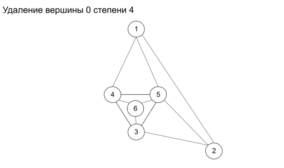 §6. Теорема о пяти красках.