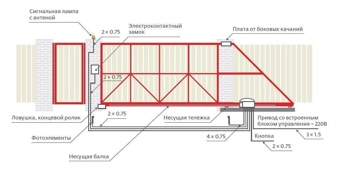 Схема простых откатных ворот