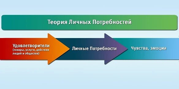 Нова теория. Персональная теория. Теория новая версия. Теории «deutschian closed Timelike curves»..