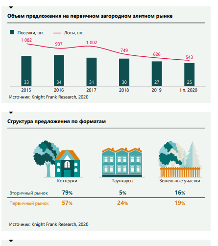 Отчет Knight Frank Research 2020 Moscow 