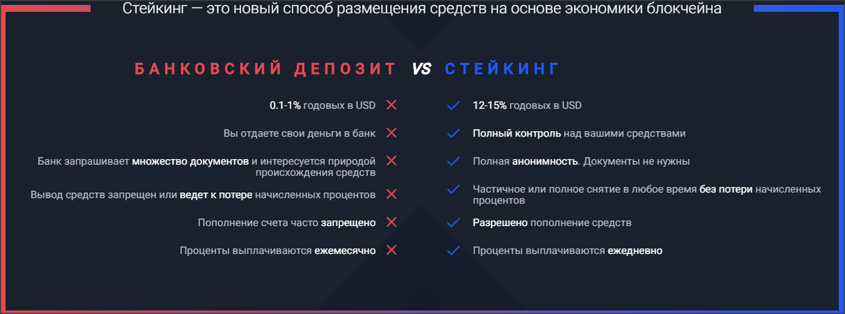 Сравнение стейкинга Waves и банковских вкладов.