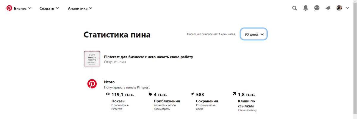статистика моего пина в Pinterest