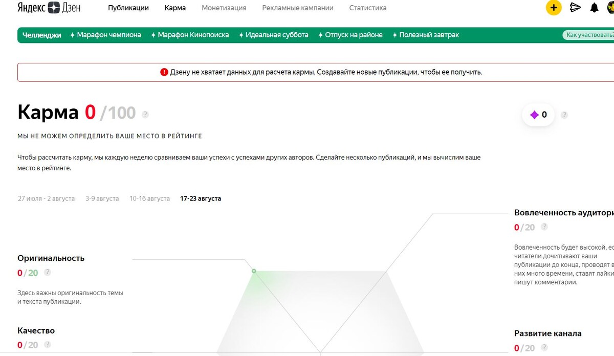 Скрин кармы моего канала.