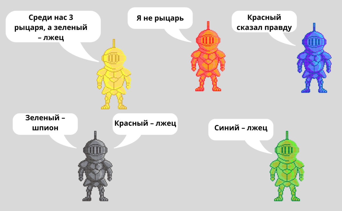 На острове правды живут рыцари. Задача на логику про рыцарей и лжецов. Задания на рыцарей и лжецов. О рыцарях и лжецах. Задания с рыцарями.