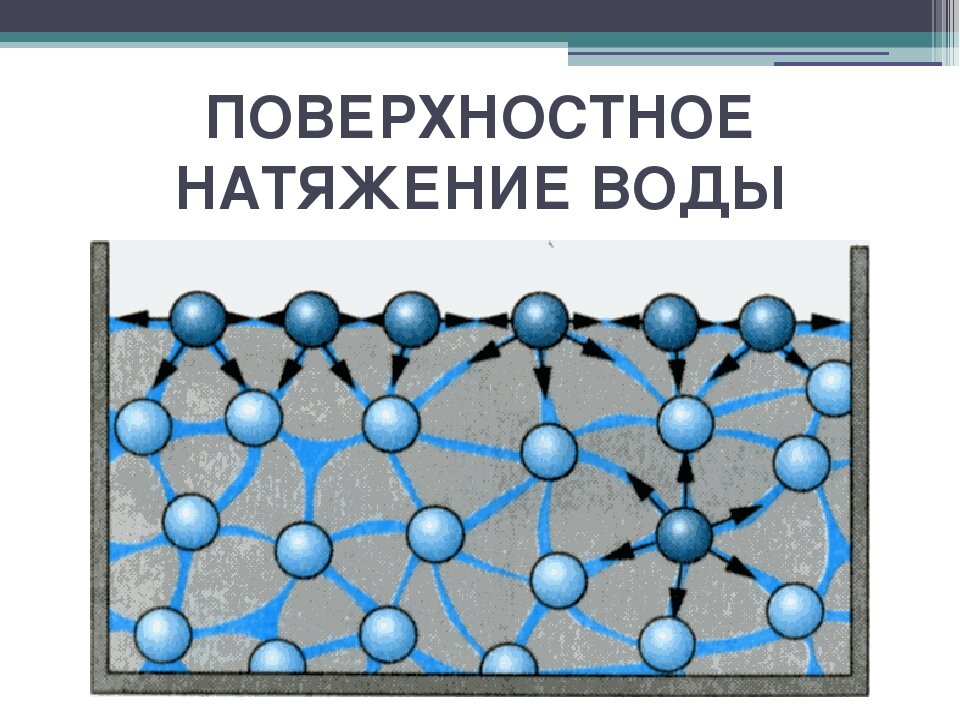 Поверхностное натяжение картинки