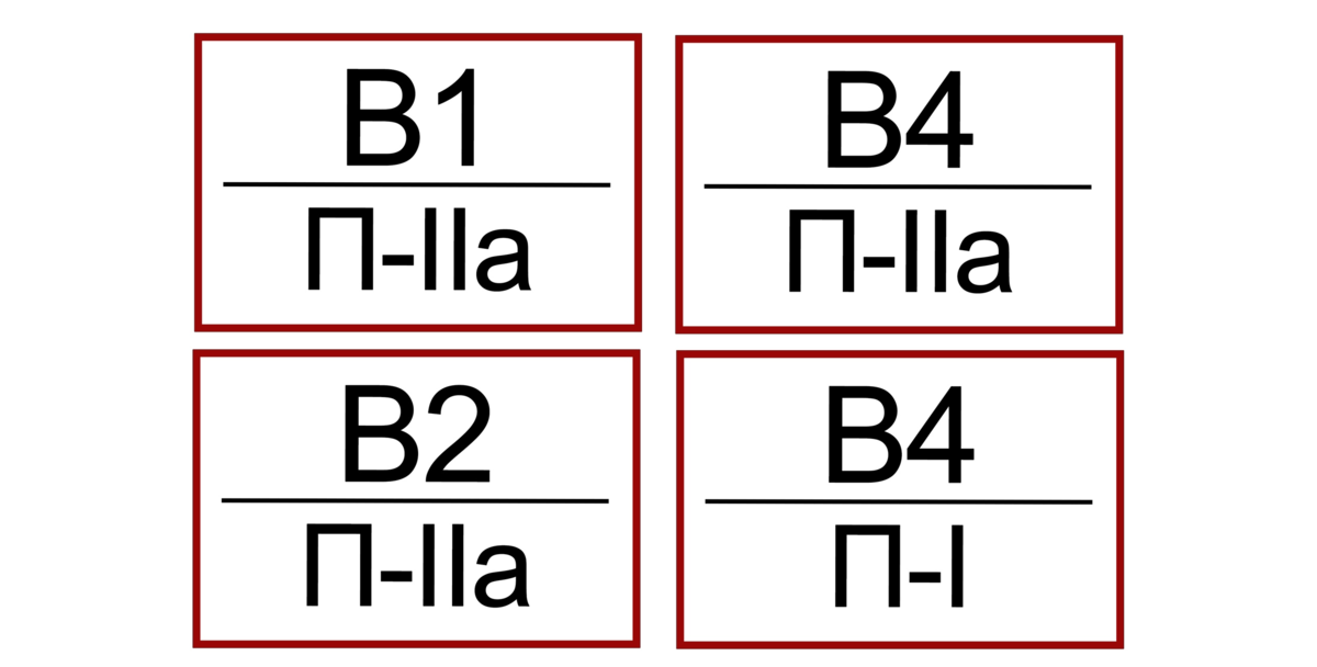 Кв категория. В4 п2а. Табличка категория пожарной опасности помещения в2. Категорийность помещений по пожарной безопасности в 4. В4 п2а табличка.