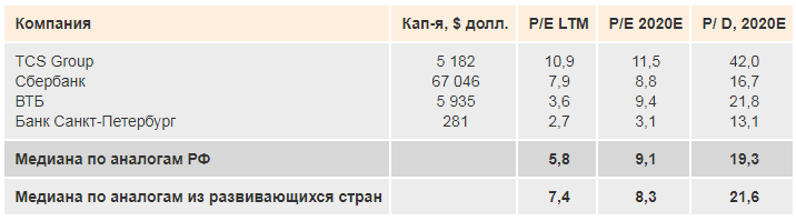 Источник: Reuters оценки ИК «ФИНАМ»