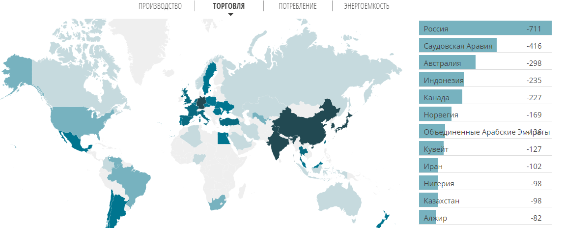страны зависящие от франции