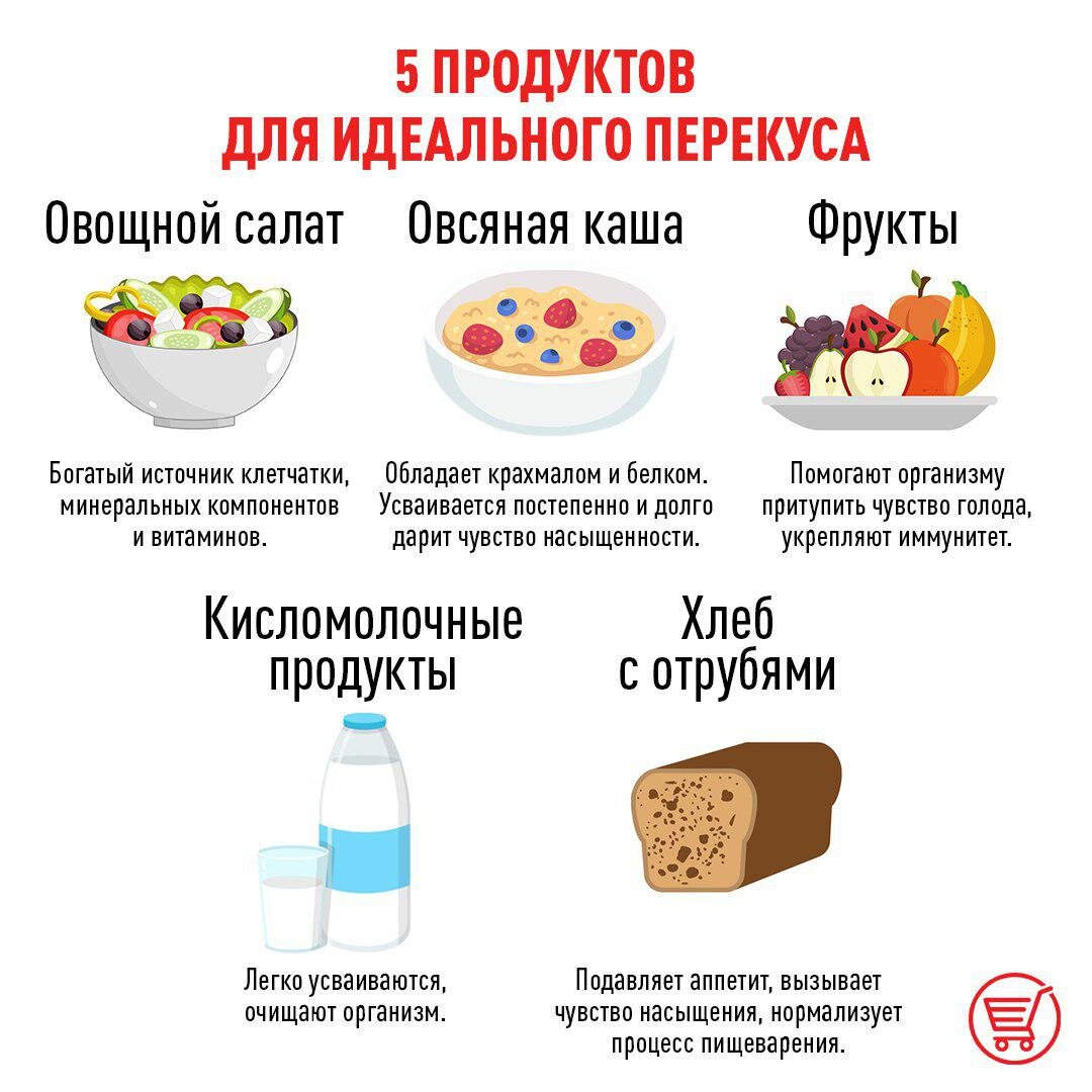 Источники голода. Полезные продукты для перекуса. Перекусы на правильном питании. Перекус при правильном питании. Правильный перекус для похудения.