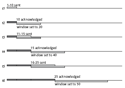 Рис. 1 Скользящее окно