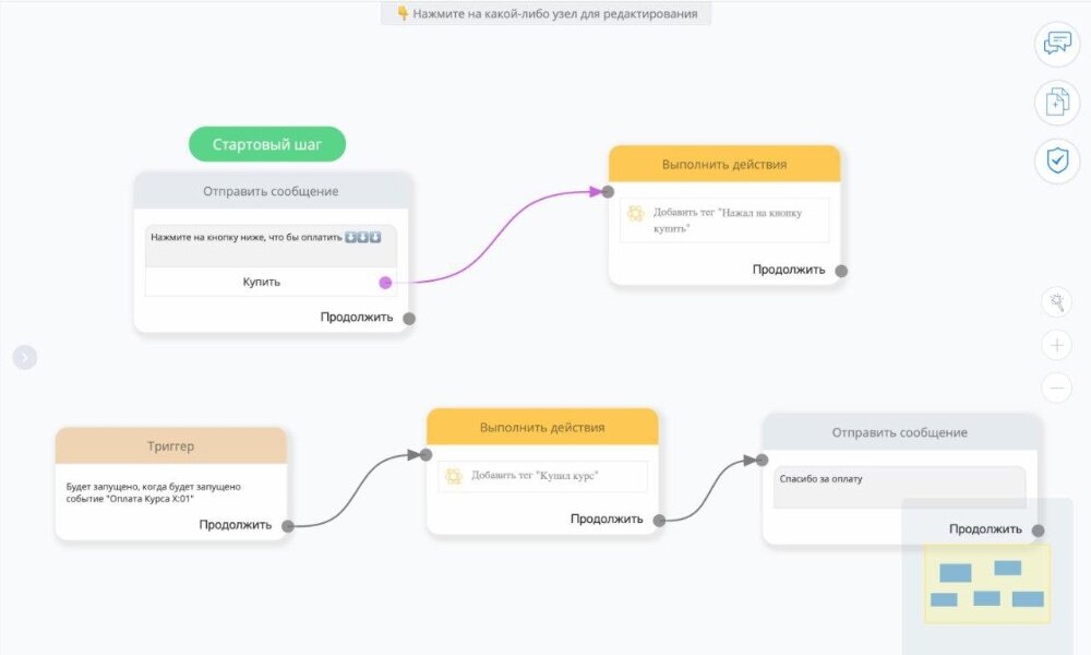 Чат бота урок цифры 5 класс. Чат бот конструктор. Конструктор чат ботов. Чат бот телеграмм конструктор. Чат бот Мем.