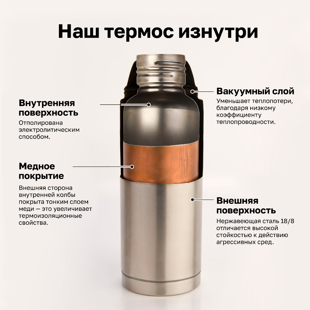 Термос изнутри 