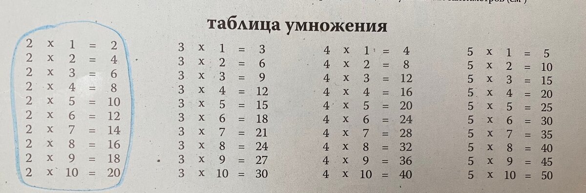 Обведем таблицу умножения на 2
