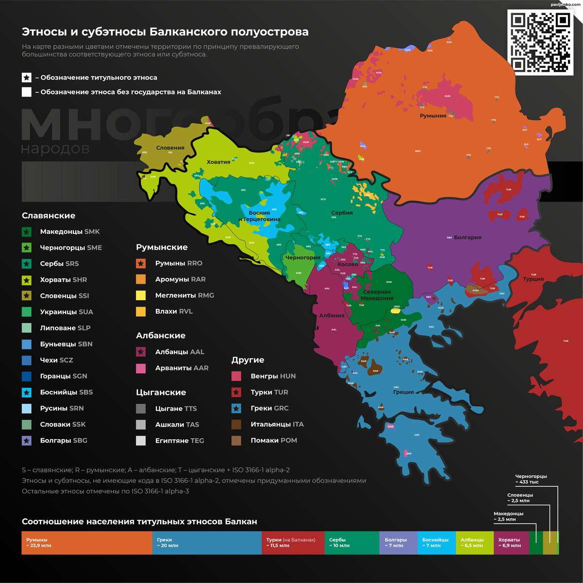 Этническая карта балкан