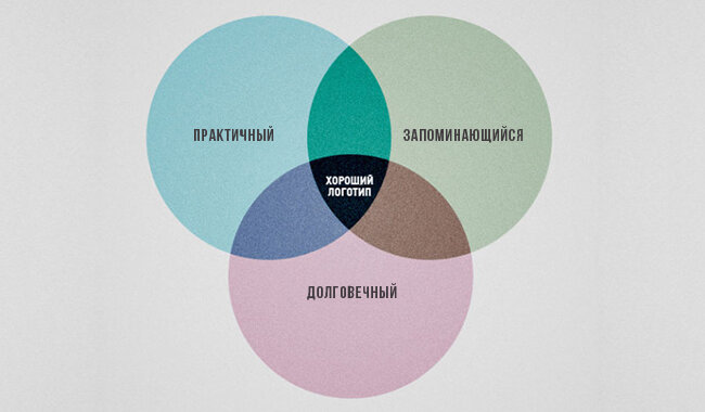 изображение взято с нашего сайта creativshik.com (создано нашими дизайнерами)