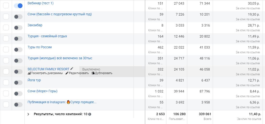 Скрин из рекламного кабинета FB