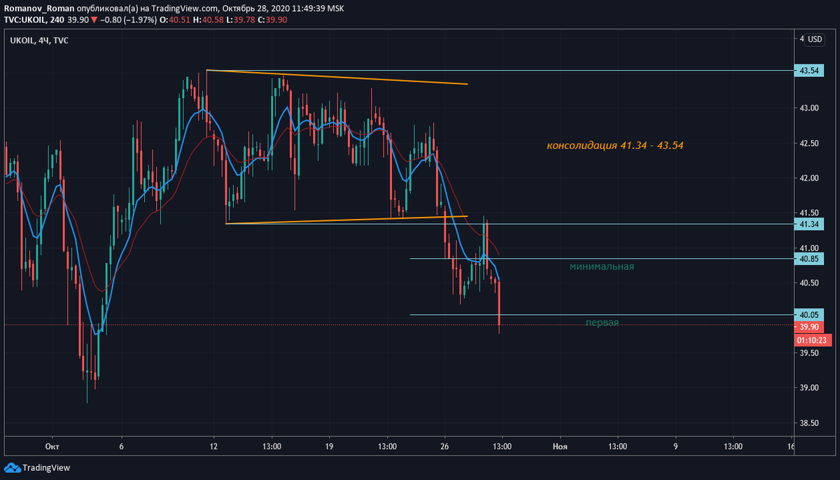 нефть марки brent