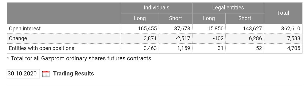 Позиционирование физических и юридических лиц 