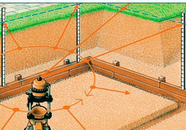 Находим самый высокий и самый низкий угол. 