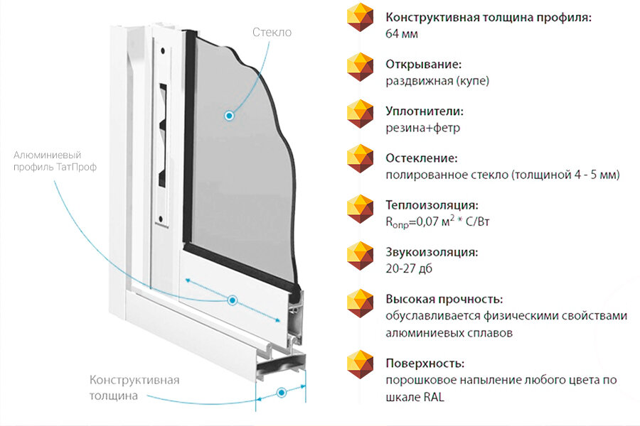 характеристики алюминиевого окна
