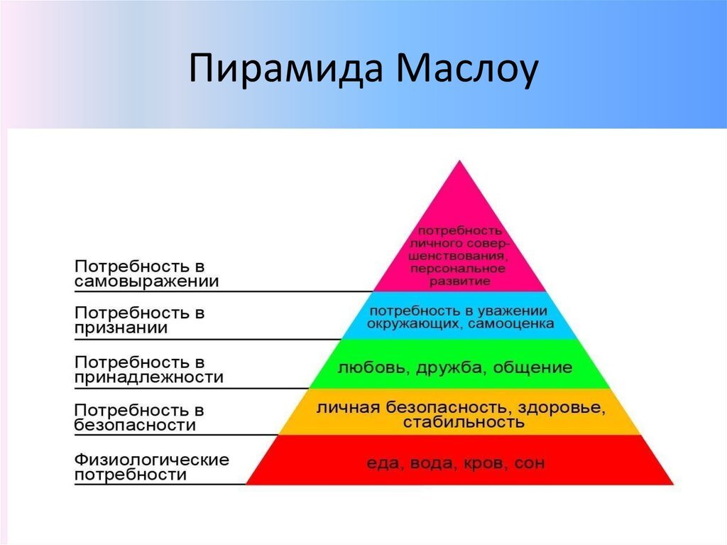 А́брахам Масло́у — американский психолог, основатель гуманистической психологии. Широко известна «Пирамида Маслоу» — диаграмма, иерархически представляющая человеческие потребности. 