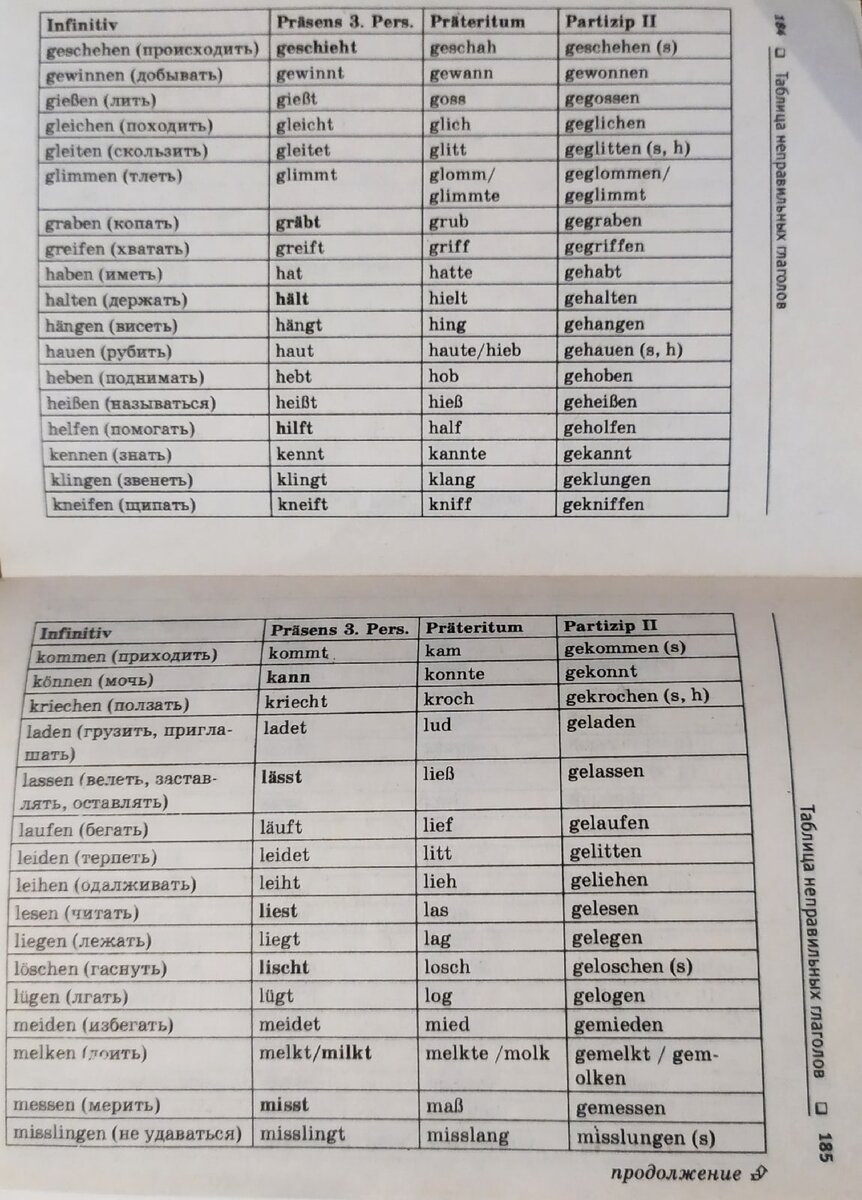 Таблица неправильных глаголов в немецком языке. Таблица неправильных глаголов немецкого языка. Таблица неправильных глаголов немецкий. Таблица неправильных глаголов английского языка. Таблица всех неправильных глаголов в немецком языке.