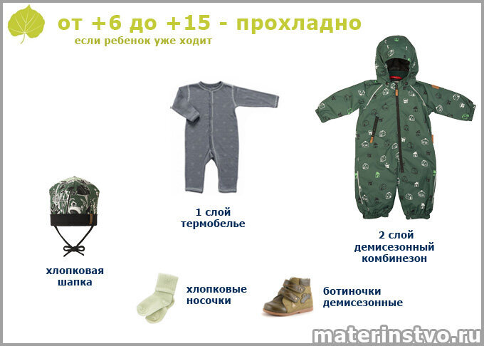 Одеваем малыша по погоде: рекомендации и таблицы для разных температур и возрастов
