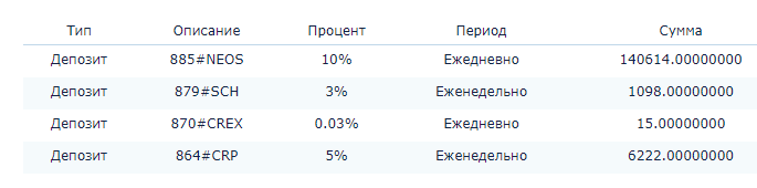 Мои инвестиции