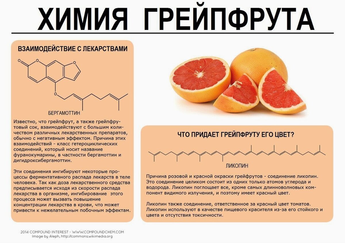 Химия в продуктах питания презентация