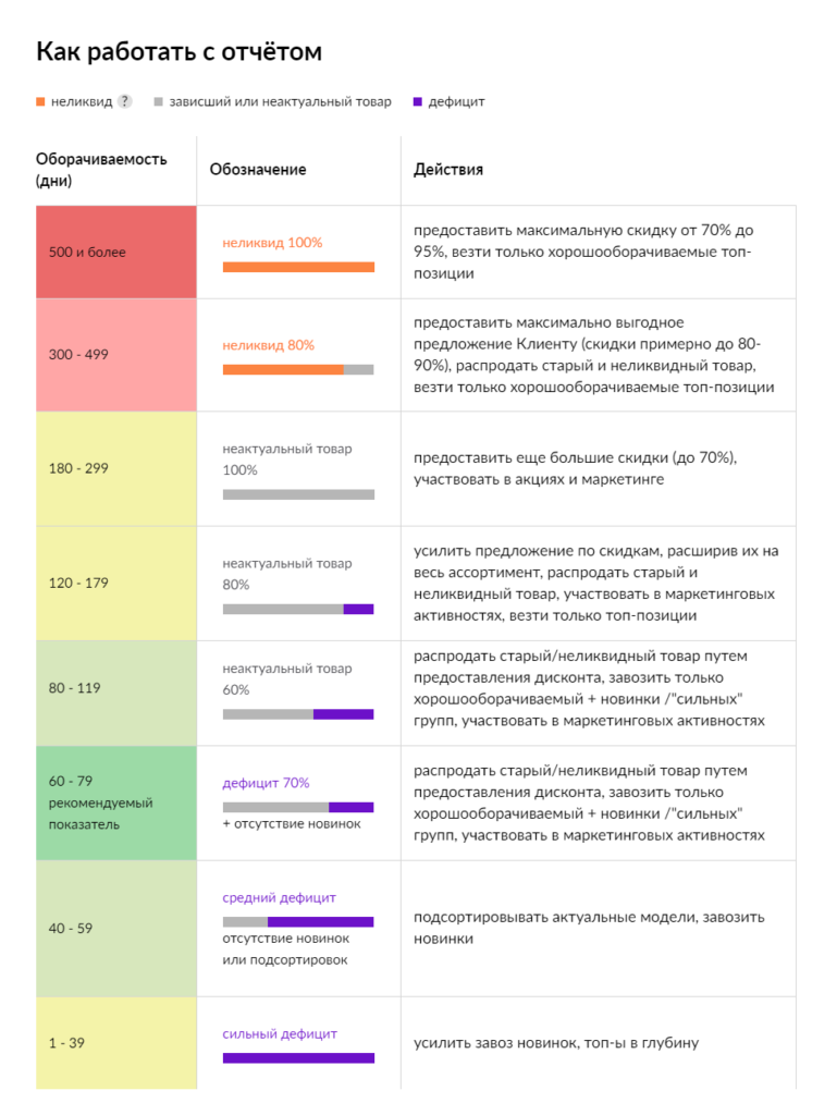 Карта локаций вайлдберриз