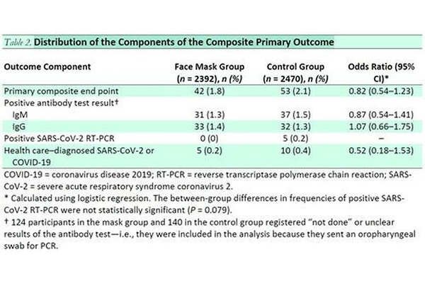 Результаты исследования
