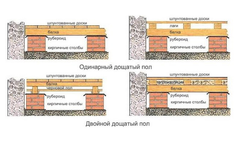 Пол в деревянном доме своими руками