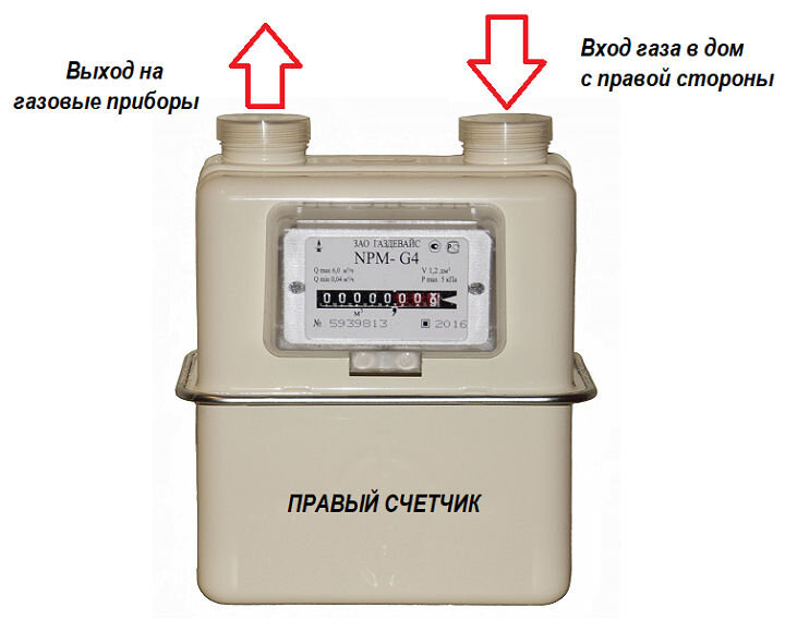 Поверка или замена счетчика газа