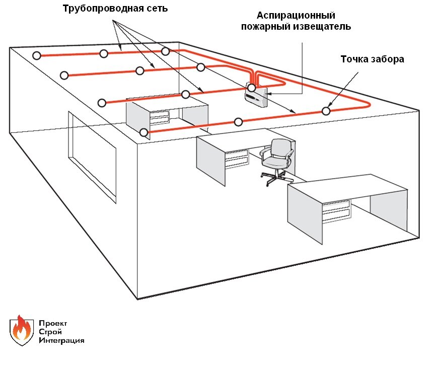 В каких помещениях устанавливают пожарные извещатели. Аспирационный датчик пожарной сигнализации. Схема установки пожарных извещателей. Аспирационная пожарная сигнализация схема. Пожарные извещатели схема установки.