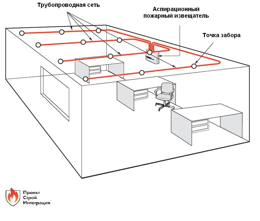 Помещения в котором установлен. Схема установки пожарных извещателей в здании. Аспирационный пожарный Извещатель схема. Аспирационный датчик пожарной сигнализации. Схема размещения дымовых пожарных извещателей.