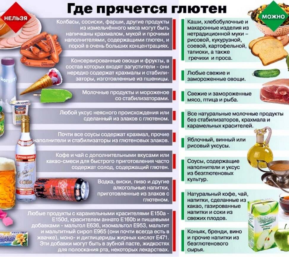 Антон Авокадо Youtube