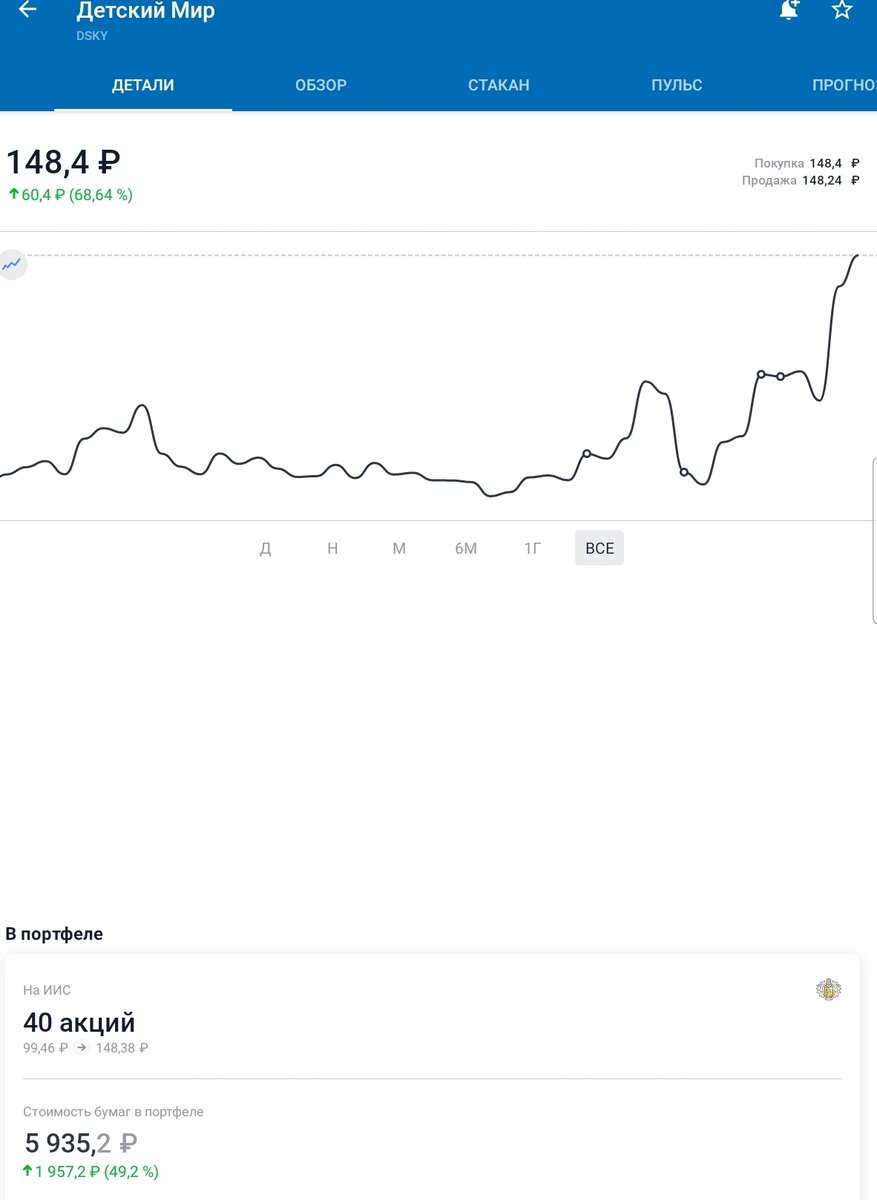 Прибыль почти 50% по позиции думаю все таки выйти