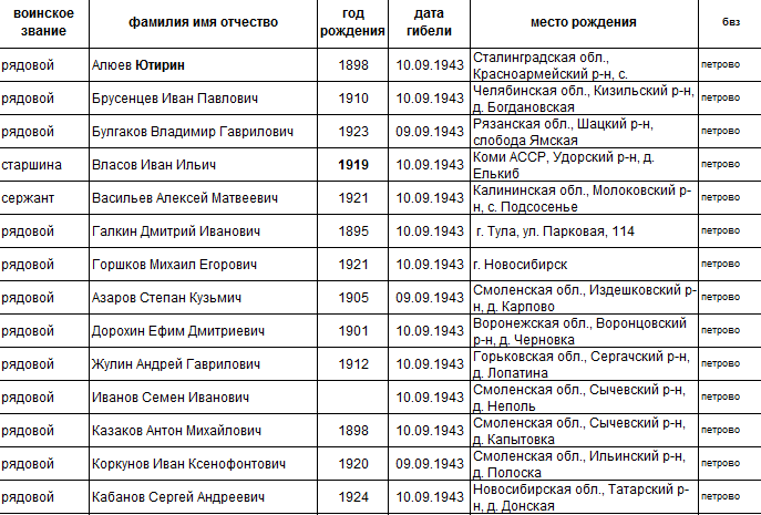 лист 1
