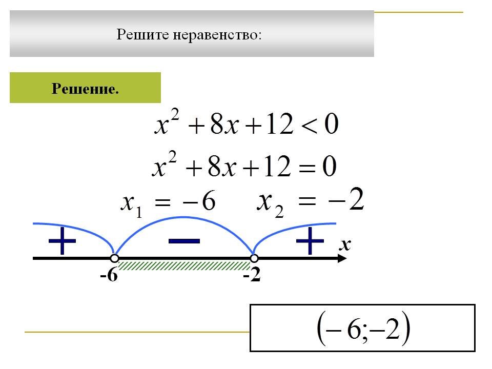 Реши неравенство x 4 9 0. Решение неравенства с 1\х. Как решатьь неравенство. Какмрешать неравенства. Как решатьнеравентсва.